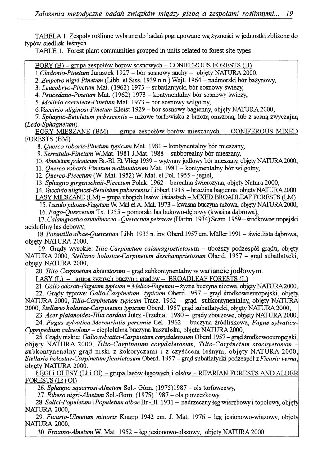 Założenia metodyczne badań związków między glebą a zespołami roślinnymi... 19 TABELA 1.