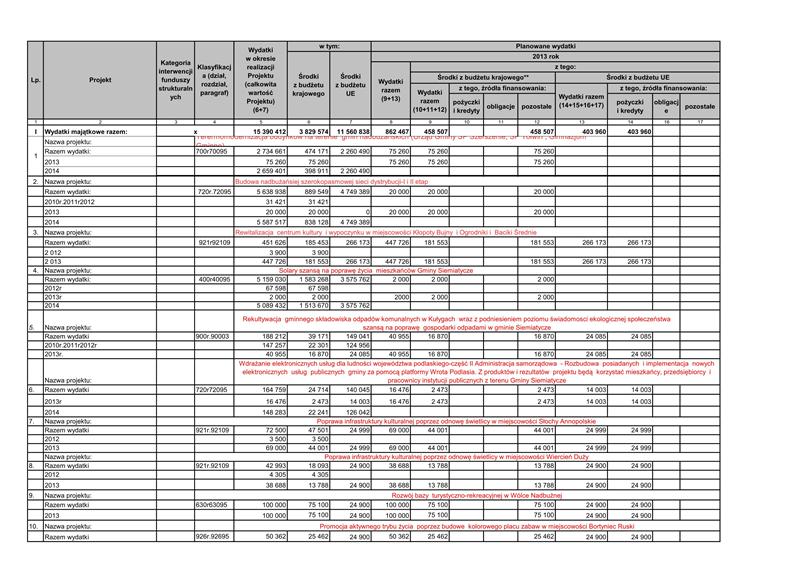 Załącznik Nr 3 do Uchwały Nr XIX/203/2013 Rady Gminy Siemiatycze z dnia 20 września 2013 r.