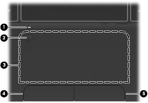 Część górna Płytka dotykowa TouchPad Element Opis (1) Wskaźnik płytki dotykowej TouchPad Świeci: Płytka dotykowa TouchPad jest wyłączona. Nie świeci: Płytka dotykowa TouchPad jest włączona.