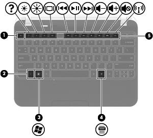 Klawisze Element Opis (1) Klawisz esc Wyświetla informacje o systemie (po naciśnięciu razem z klawiszem fn).