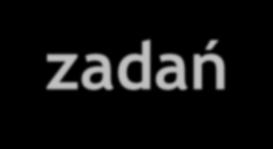 Informacje podstawowe Program Narodowego Funduszu Ochrony Środowiska i Gospodarki Wodnej finansowany ze środków krajowych.