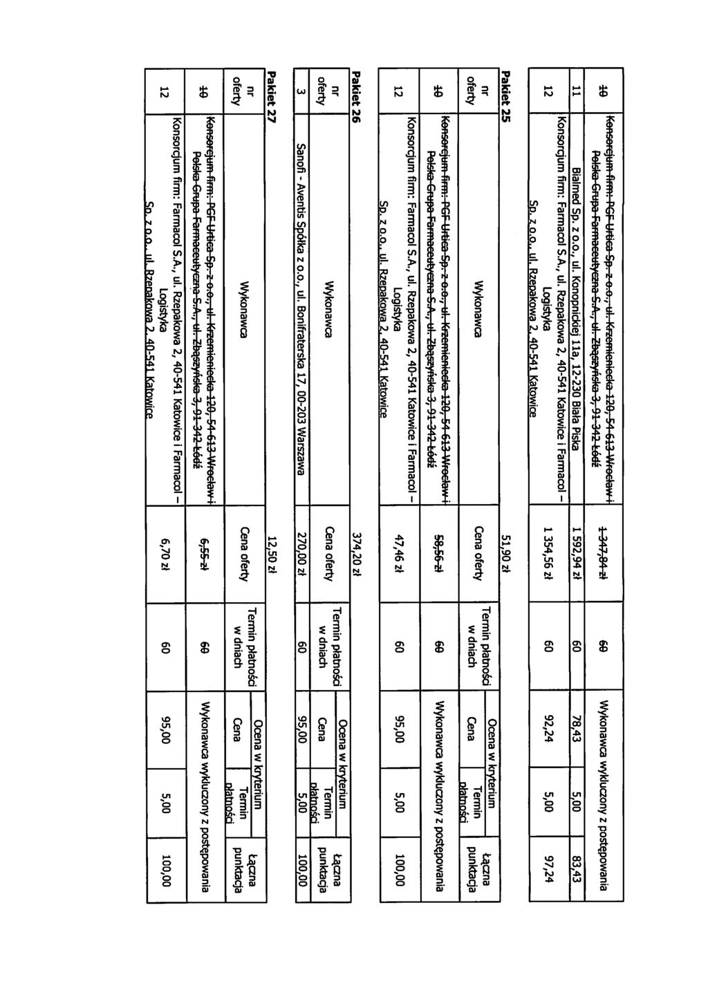Konsorcjum firm: PCF Urtica Sp. z o.o., ul. Krzcmicniccka 0, 54 613 Wroctaw i Potato Grupa FormDCQUtyczna S.A., ul. Zbqszynsko 3,91-342 L6dz 1 317,84 z\ wykluaony z postqpowania 11 Bialmed Sp. z o.o., ul. Konopnickiej lla.