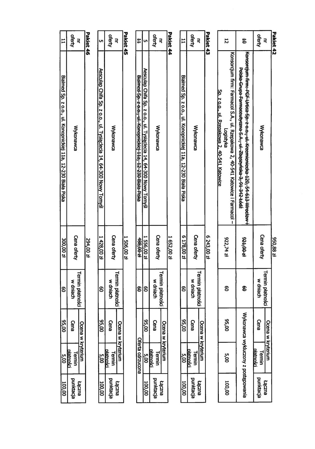 Pakiet42 950,88 z* ptetnoki DiatnoscL la.czna Konsorcjum firm: PGF Urtica Sp. 2 0.0., ul. Krzcmioniecka 0,54 613 Wroctaw-i PoIgIq Grupa Farmaccutyczna S.A., ul. Zbqszynslca 3,01 342 fc.