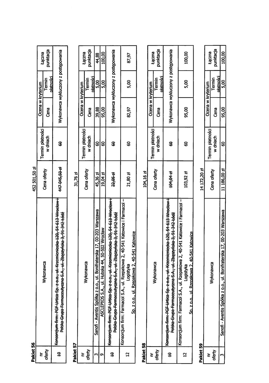 Pakiet56 40 Konsorqum firm: PCF Urtico Sp. z o.o., ul.