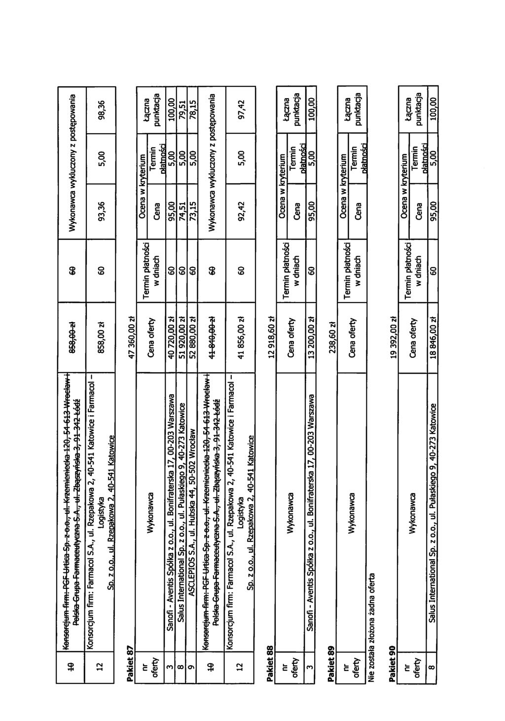 Konsorcjum firm: PGF Urtico Sp. 2 o.o., ul. Krzcmieniccka 0, 54-613 Wroclaw i Polslca Crupo FormocGUtyano S.A., ul. Zbqszyrisko 3,01 342 fcodz Konsorcjum firm: Farmacol S.A., ul. Rzepakowa 2,40-541 Katowice i Farmacol Sd.