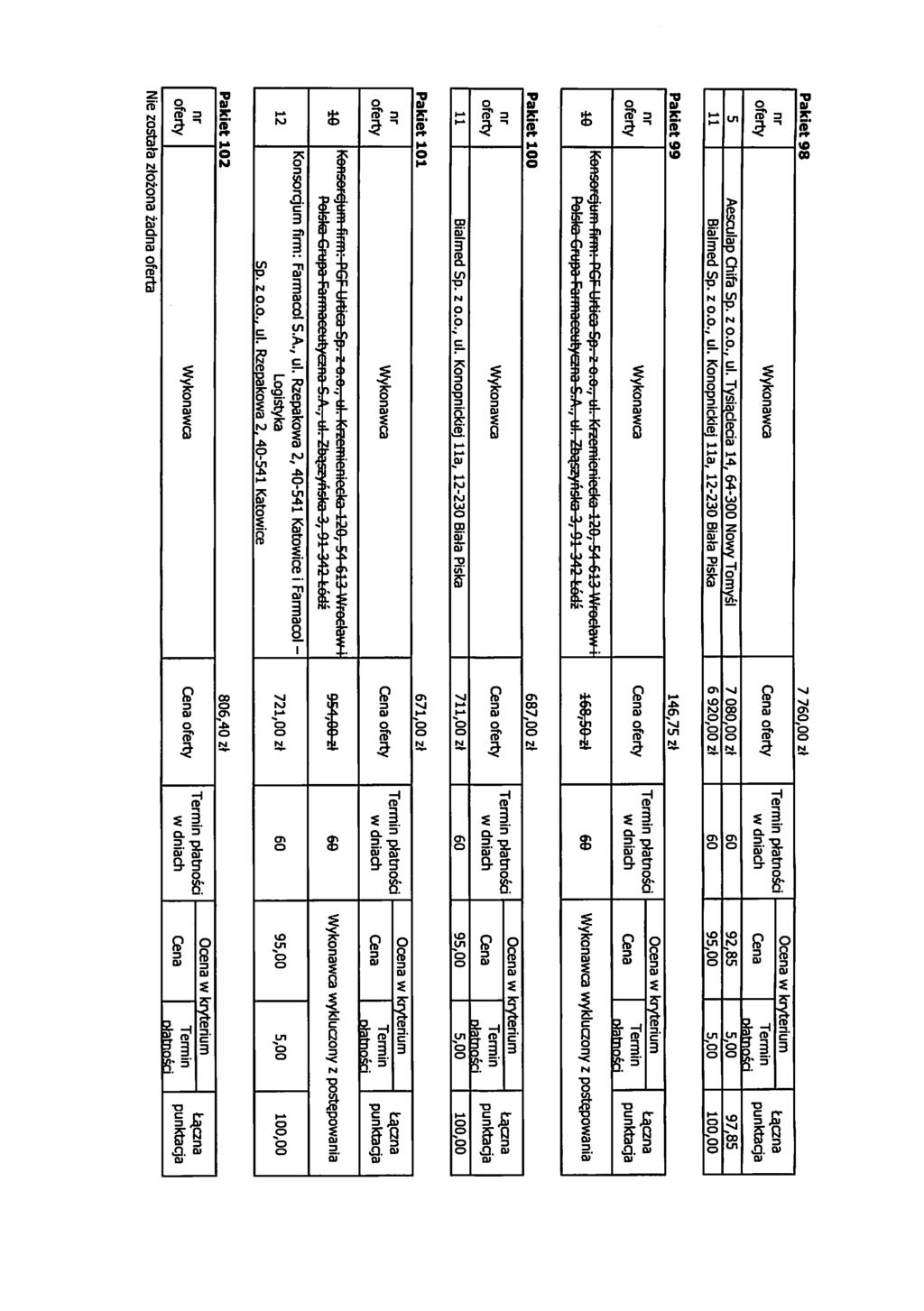 Pakiet 98 7 7,00 z\ ptetnosd tqczna 5 11 Aesculap Chifa Sp. z o.o., ul. Tysiajdecia 14,64-300 Nowy Tomysl Bialmed Sp. z o.o., ul. Konopnickiej lla, -230 Biala Piska 7 080,00 zt 6 920,00 zt 92,85 9 97,85 Pakiet 99 146,75 zt ptetnosd ta.