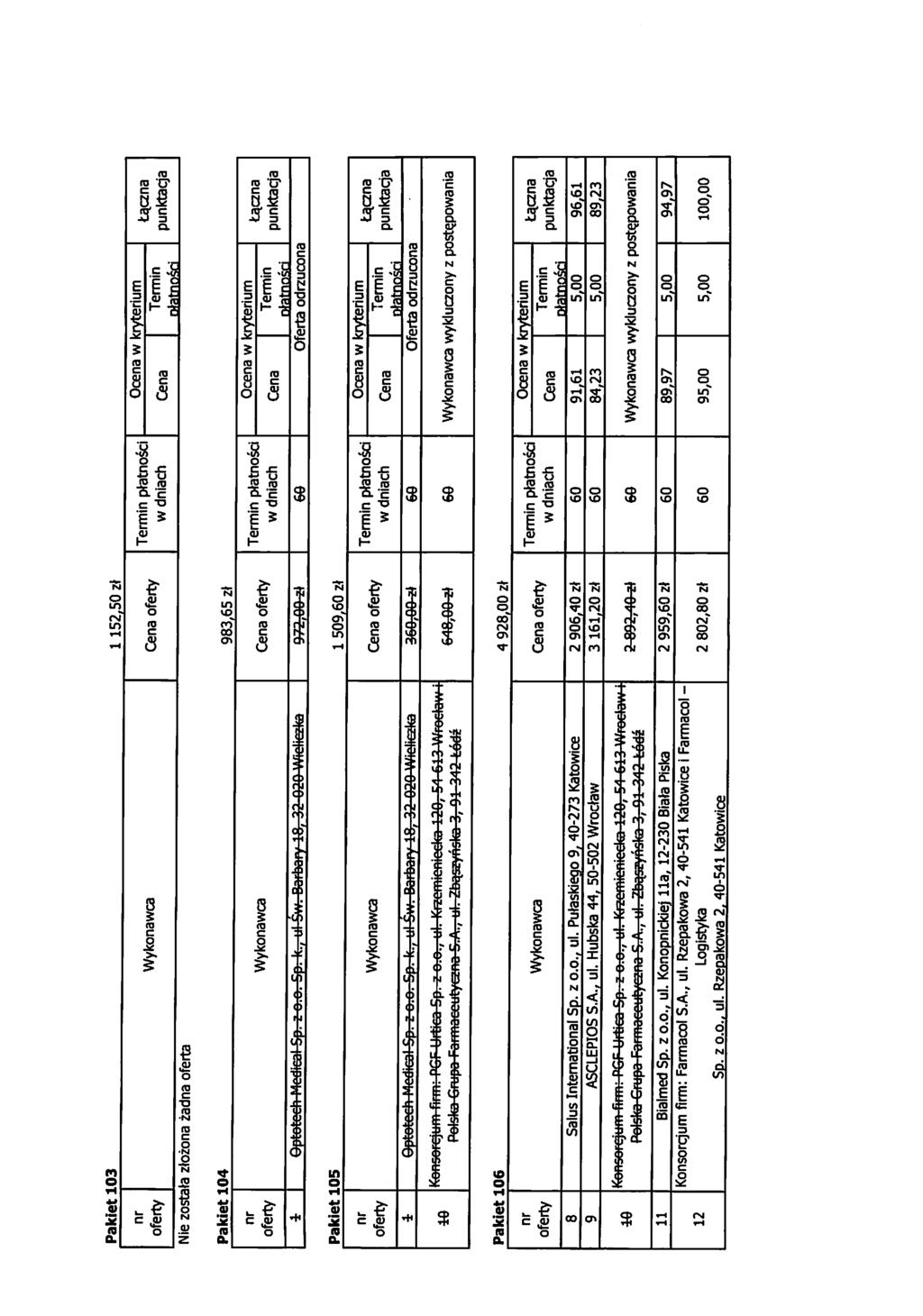 Pakiet 103 1152,50 z* ptatnoki Pakiet 104 983,65 z\ ptetnosci Dtatnosci Optotoch Medical Sp, z o.o. Sp. k., ul Sw.