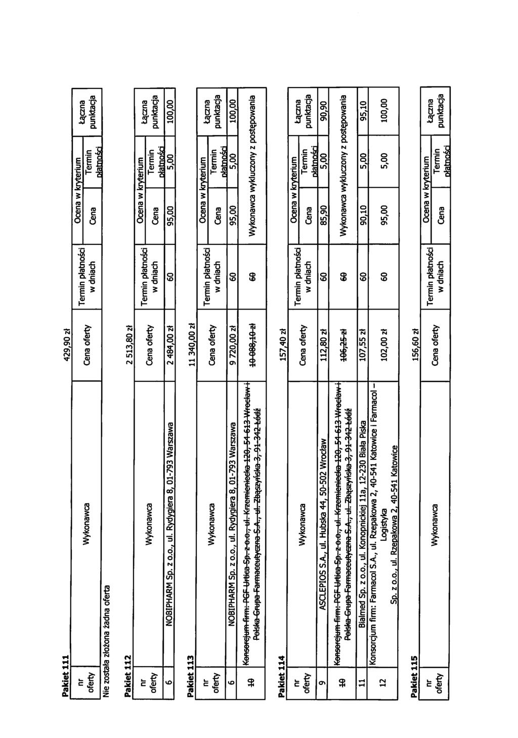 Pakiet 111 429,90 i\ Nie zostate ztozona zadna oferta ptatnosci Qcena w kryterium ptatnoici Pakiet 1 2 513,80 z\ 6 NOBIPHARM Sp. z o.o., ul.