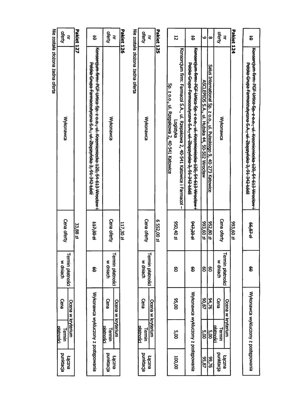 Konoorcjum firm: PCF Urtica Sp. z o.o., ul. Krzemieniccka 0, 51 613 Wroclaw i Polska Crupa Farmaceutyczna S.A., ul. Zbqszyriska 3, 01 342 t6dz wykluczony z poste,powania Pakiet 4 993, z\ 8 Salus International Sp.