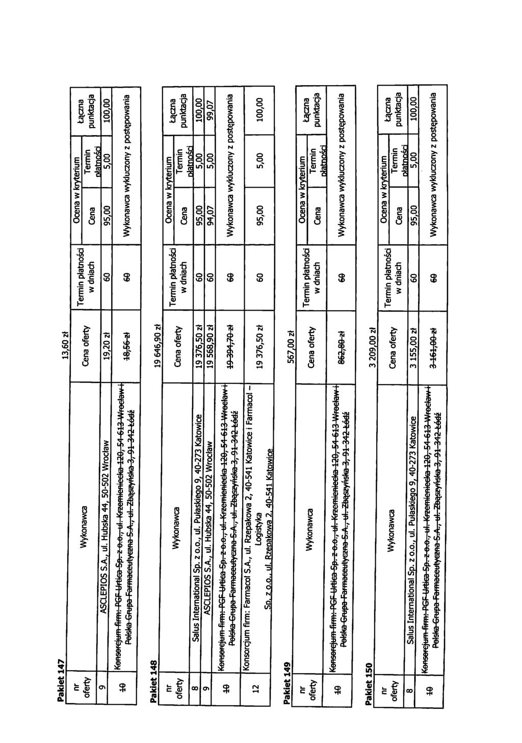 Pakiet 147 13, zt 9 ASCLEPIOS S.A., ul. Hubska 44, 50-502 Wroctaw 19,20 z\ ptatnosci ntatwri 9 tajsna io wirjv.wjuni mum. i ui-wuw oy.