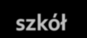 W zarządzeniu można określić: wzór i zawartość wniosku o utworzenie oddziału sportowego, mistrzostwa sportowego oraz szkoły sportowej i mistrzostwa sportowego,