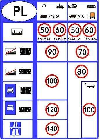 Kierujący autobusem jest obowiązany jechać z taką prędkością, która zapewni mu panowanie nad pojazdem z uwzględnieniem warunków w jakich ruch się odbywa, a szczególności: rzeźby terenu, stanu i