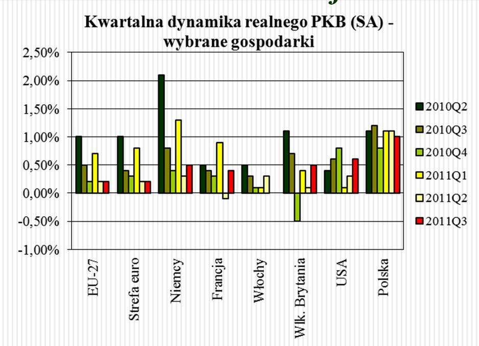 Otoczenie sektora