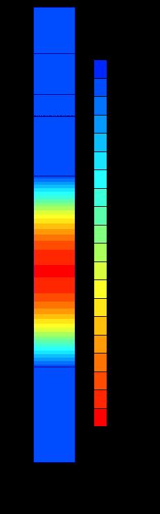 eksploatacji 0,633m 0,710m po 30