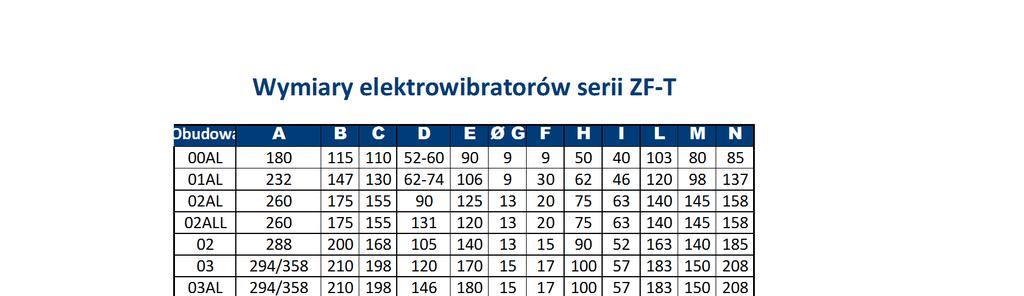 Wymiary elektrowibratorów serii ZF-T Obudowa A B C D E Ø G F H I L M N 00AL 180 115 110 52-60 90 9 9 50 40 103 80 85 01AL 232 147 130 62-74 106 9 30 62 46 120 98 137 02AL 260 175 155 90 125 13 20 75