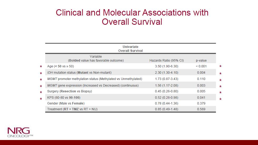 Glioma