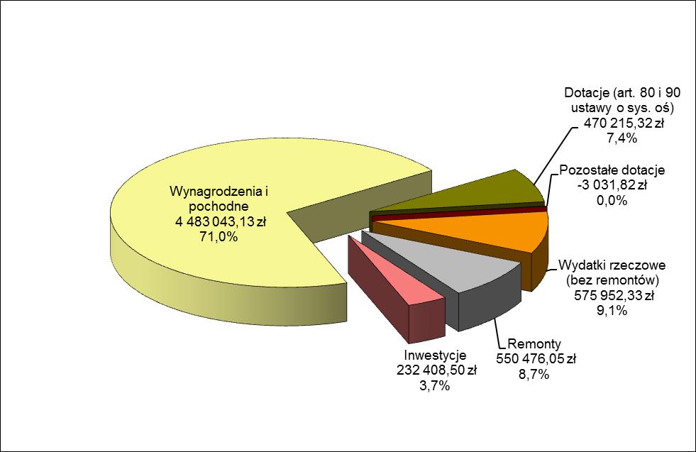 Tabela 42: Gimnazja wydatki w roku szkolnym 2017/2018 w przeliczeniu na jednego ucznia Źródło: sprawozdanie Rb-28S Rodzaj jednostki oświatowej Liczba uczniów Kwota w zł Jednostki m.st. Warszawy (wydatki bieżące i inwestycje) Jednostki m.