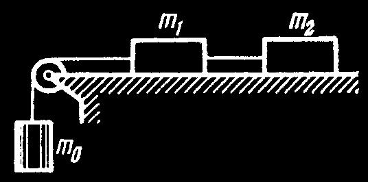 Zadanie DYN20 Na końcach nieważkiej nici, przerzuconej przez nieważki bloczek, zawieszono ciężarki o masach m 1 i m 2. Lżejszy z nich znajduje się o l metrów niżej od cięższego.