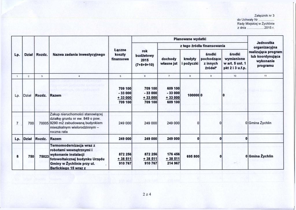 Załącznik nr 3 do Uchwały Nr z dnia 215 r. Lp. Dział Rozdz.