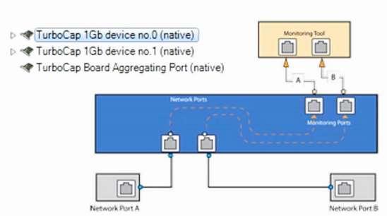 SPAN / Port Mirroring Ogólne informacje Kopiowanie ruchu sieciowego na przełączniku z