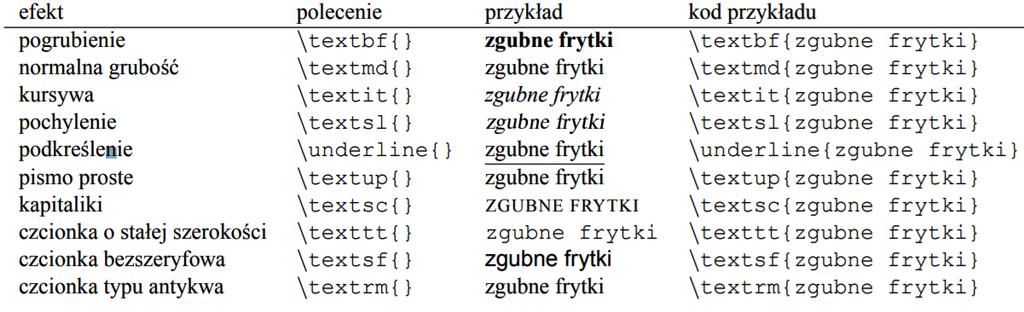 Pogrubienie, pochylenie, podkreślenie, zmiana rozmiaru, koloru i stylu czcionki Formatowanie tekstu