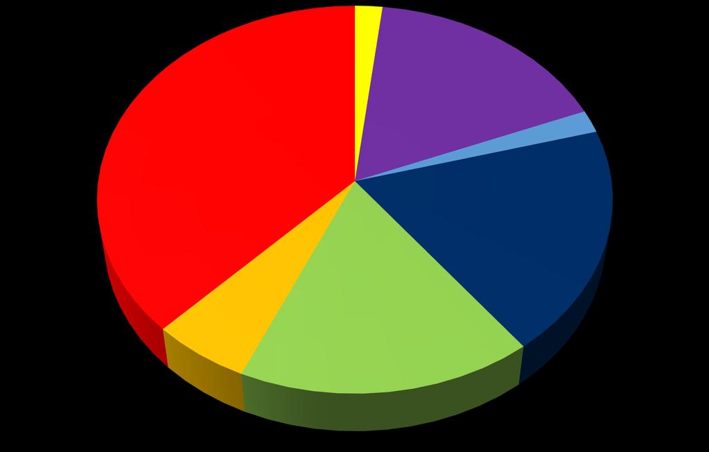 Spotkaniu Otwartym: 2% 17% Doradztwo