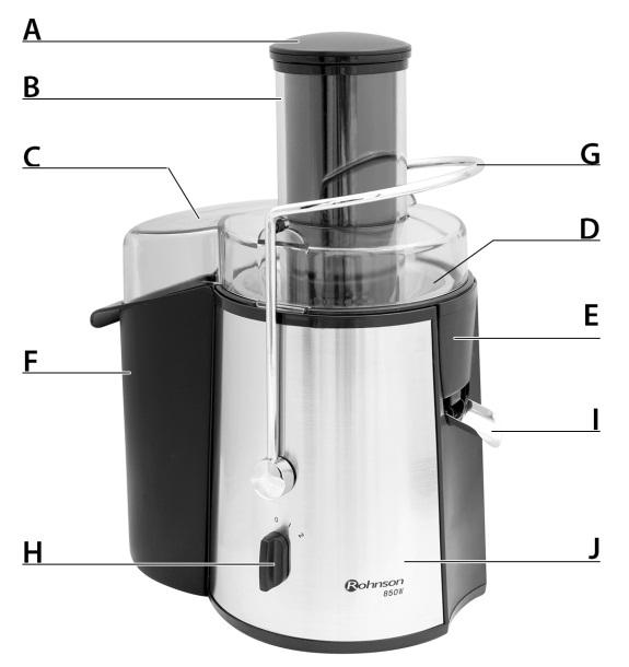 OPIS URZĄDZENIA A. Popychadło B. Wypełniacz C. pokrywa D. Filtr (sito ze stali nierdzewnej) E. Pojemnik do łapania soku F. Pojemnik na miąższ G. Blokada bezpieczeństwa H. Regulacja prędkości I.