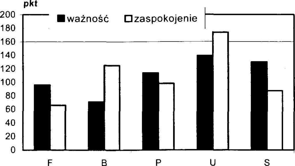 Jego zdaniem, człowiek w swoim działaniu dąży do zaspokojenia pięciu grup potrzeb, które tworzą logiczną hierarchię.