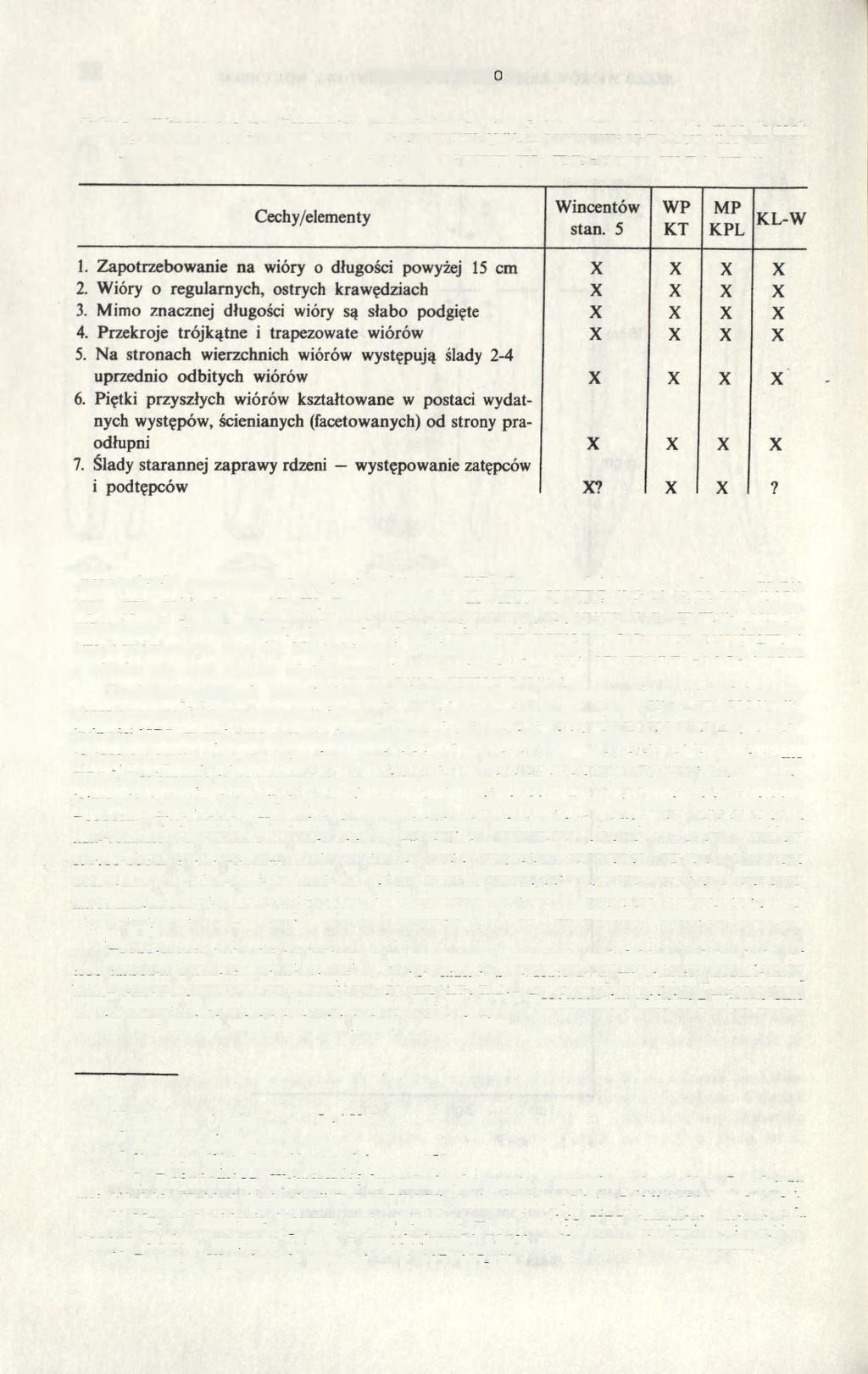 32 SŁAWOMIR KADROW Tabela 1. Wincentów, gm. Krasnystaw, woj. chełmskie, stan. 5.