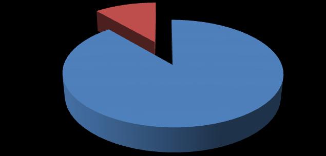 Ilość odpadów odebranych sprzed nieruchomości oraz przyjętych na PSZOK w 2016 roku 11% 89% odbiór
