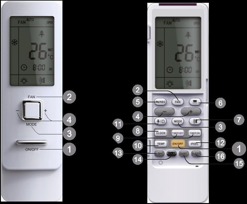 5 Pilot jednostek wewnętrznych serii Spectrum/Spectrum Plus 5.