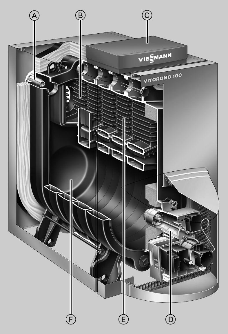 Vitorond 100, typ VR2B, 40 do 100 kw 2.