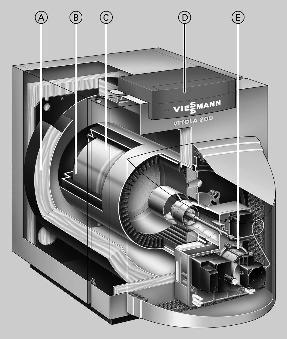 Vitola 200, typ VB2A, 18 do 63 kw oraz typ VX2A, 18 do 27 kw 4.