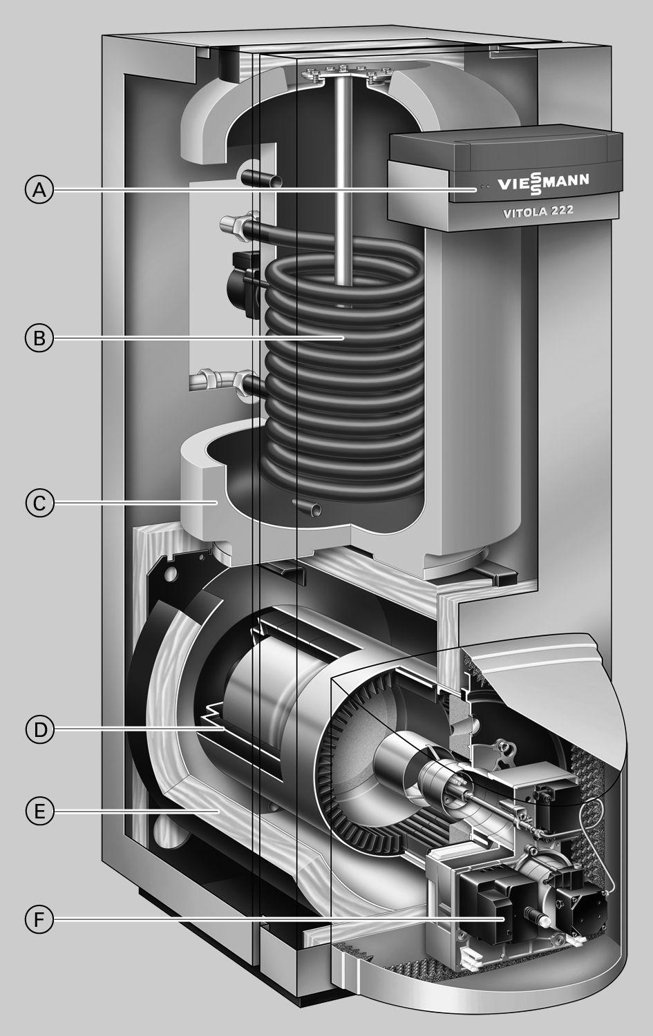 Vitola 222, typ VE2A, 18 do 27 kw 5.