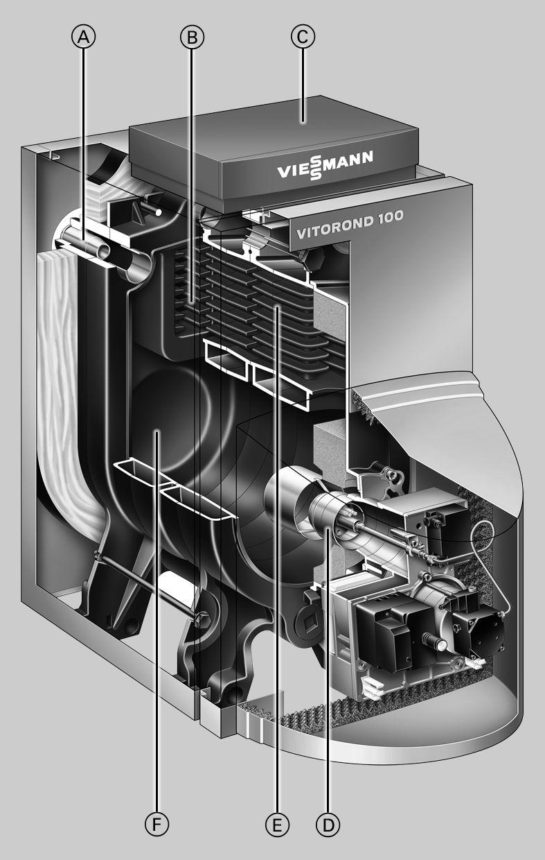 Vitorond 100, typ VR2B, 18 do 33 kw 1.