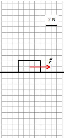 Zadania otwarte (łącznie 20 p.) 21. (8 p.) Klocek o masie 1 kg przesuwano po poziomym podłożu ruchem jednostajnym, działając na niego siłą F o wartości 4 N.