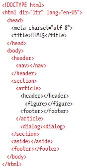 Niestety nie wszystkie przeglądarki są wyposażone w możliwość zrozumienia HTML5 bez niewielkiej pomocy Używanie Struktury HTML5 HTML5 nie jest zaimplementowany w większości