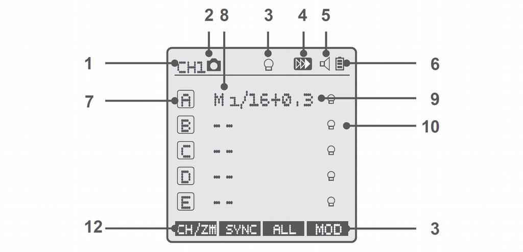 Ekran LCD Tryb wielogrupowy ustawienie energii błysku 1. 2. 3. 4. 5. 6. 7.