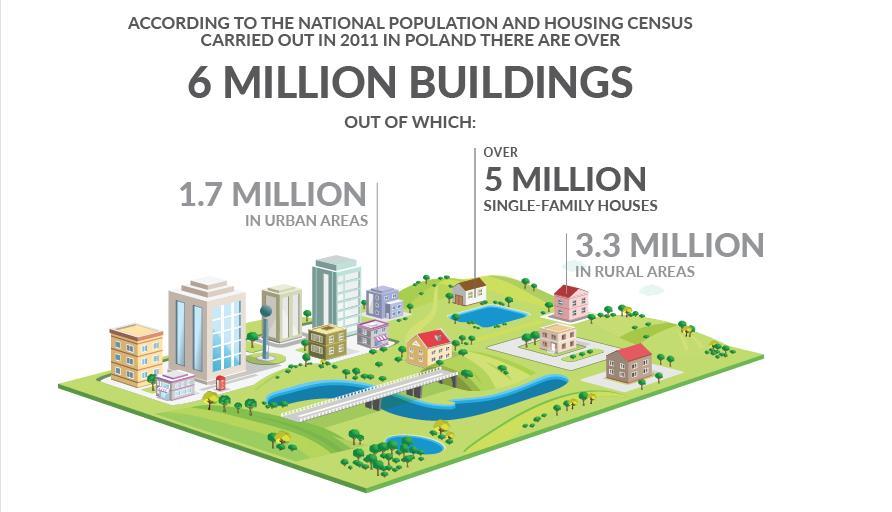 source: Institute of Environmental