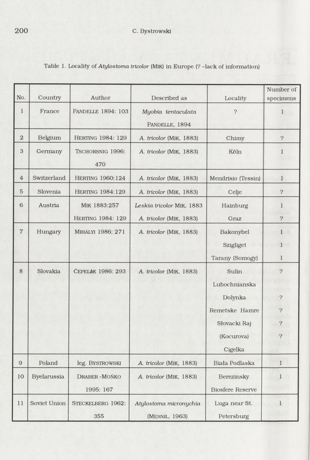 2 0 0 C. Bystrowski Table. Locality of Atylostom a tricolor (Mik) in E urope ( -lack of information) No.
