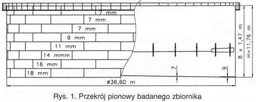 Naprężenia w płaszczu zbiornika stalowego z lokalnymi deformacjami Kowalski Dariusz Politechnika Gdańska, Gdańsk, Polska Inżynieria i Budownictwo, vol. 57, nr 6, 2001, pp.