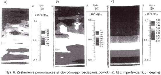 Badania terenowe a wyniki obliczeń Badany zbiornik należy do silnie zdeformowanych obiektów z tej grupy konstrukcji stalowych. Przy zastosowaniu standaryzowania wartości deformacji!