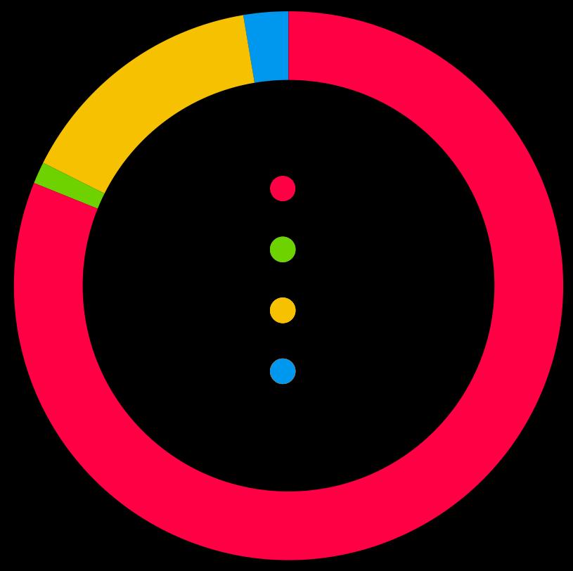 PIT 3% 15% 1% PIT-37 PIT-38