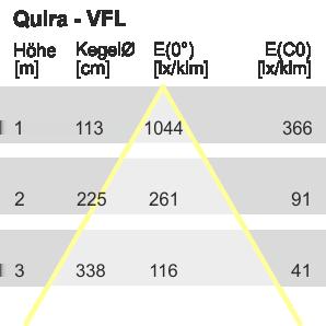 układ optyczny - Układ optyczny QUIRA