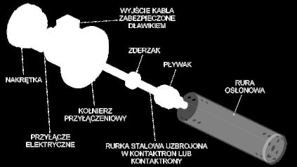 ..8,5 kg Masa kabla 0,15 kg/mb * dla wykonania Ex temperatury wg tabeli obok ** maksymalne parametry