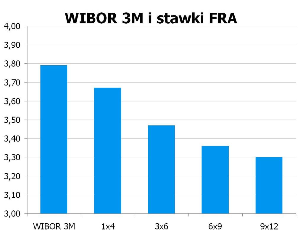 1300 10Y 3.8351 3.89 9x12 3.25 3.30 CHF/PLN 3.3900 UWAGA!