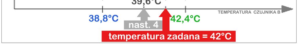 Nastawa histerezy Nastawa ustawiana w zakresie 0.