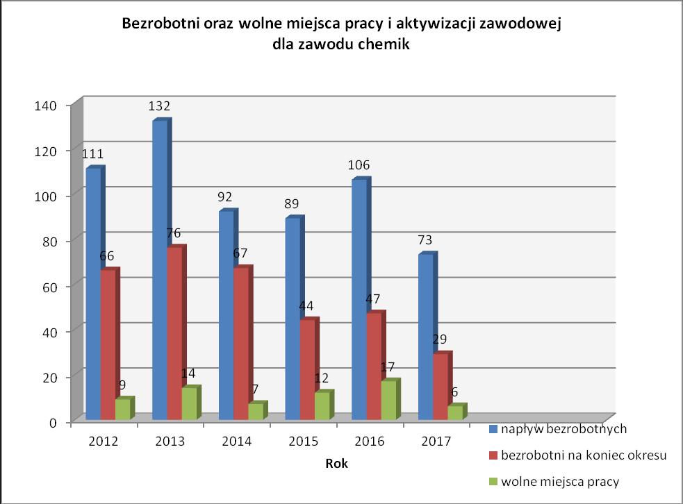 formułowanie poleceń wyszukiwania w taki sposób, aby zapewniały szybkie dotarcie do źródeł na odpowiednim poziomie merytorycznym, bez konieczności sprawdzania przypadkowych rezultatów wyszukiwania.