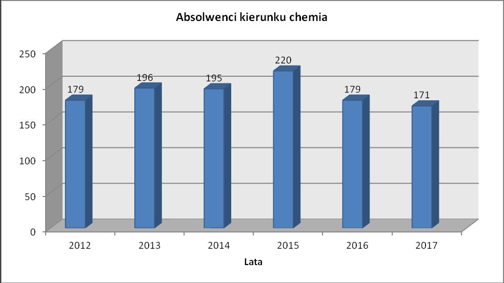 CWA powiat wąbrzeski CWŁ powiat włocławski ziemski CNA powiat nakielski CBR powiat brodnicki CAL powiat aleksandrowski 4.