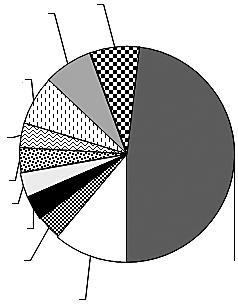 Carpological material as an indicator... 701 Fig. 1.